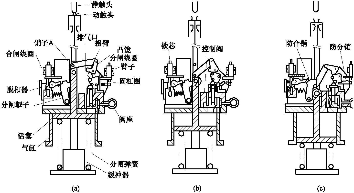 四、气动操动机构